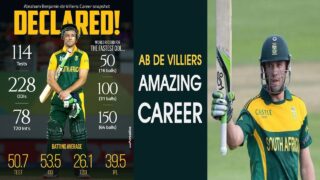 AB-De-Villiers-Score